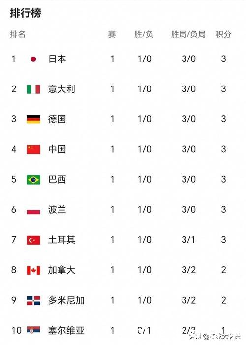 2026年女排世界杯在线直播指南与观看攻略 2026年女排世界杯在线直播指南与观看攻略